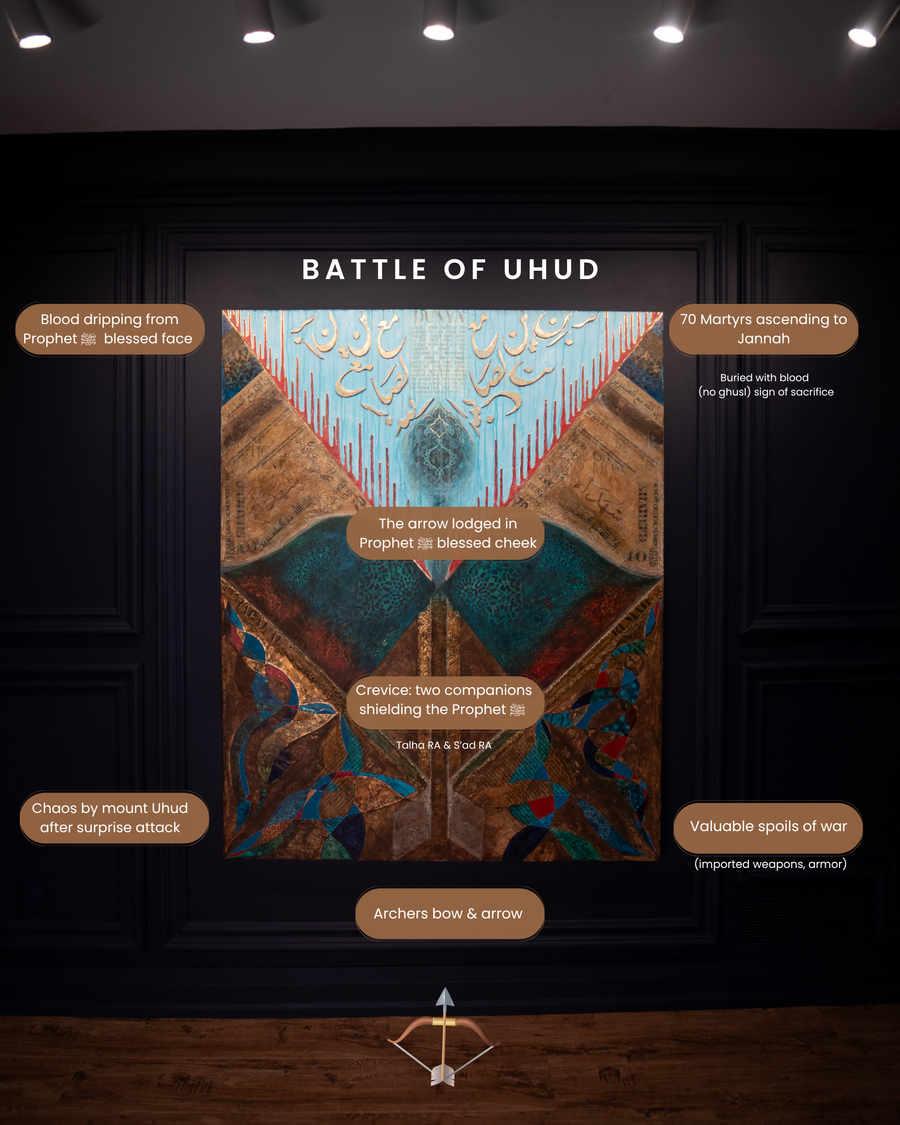 The Battle of Uhud painting with labels explaining each part: the archers' bow and arrow, the 70 martyrs, the crevice where the Prophet was shielded